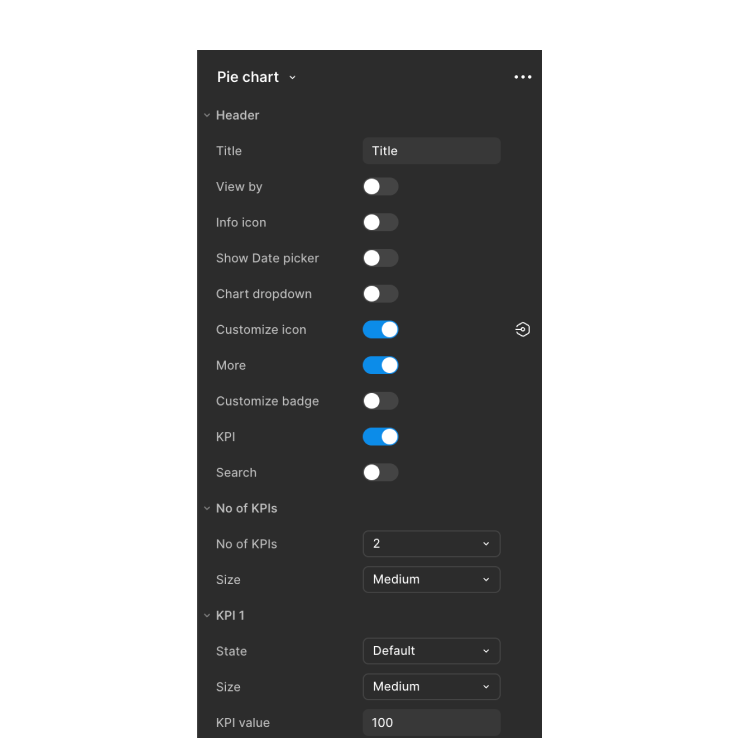 Chart system overview